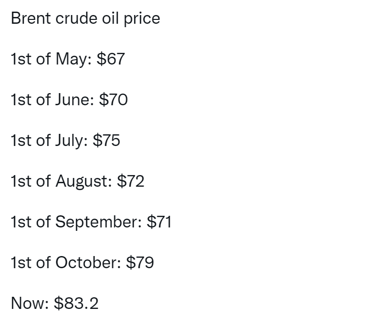 crude oil price chart