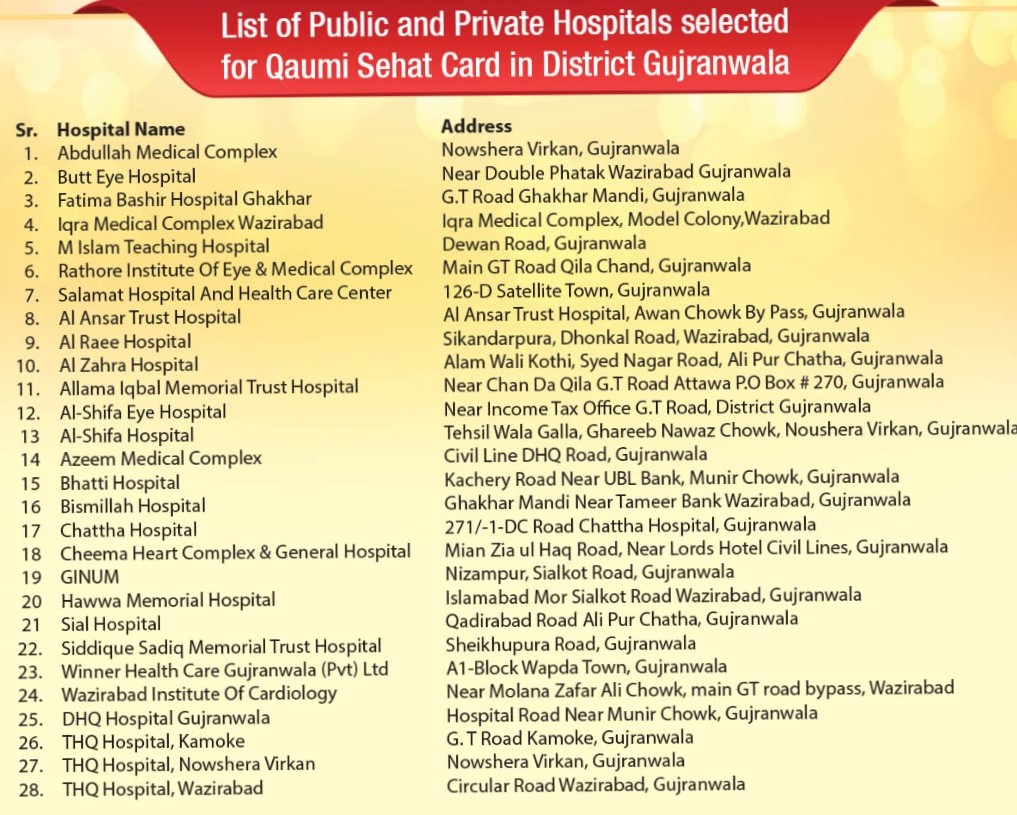 Sehat Card Hospital List Gujranwala