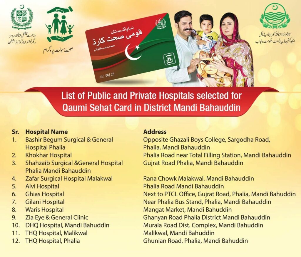 Sehat Card Hospital List Mandi Bahauddin